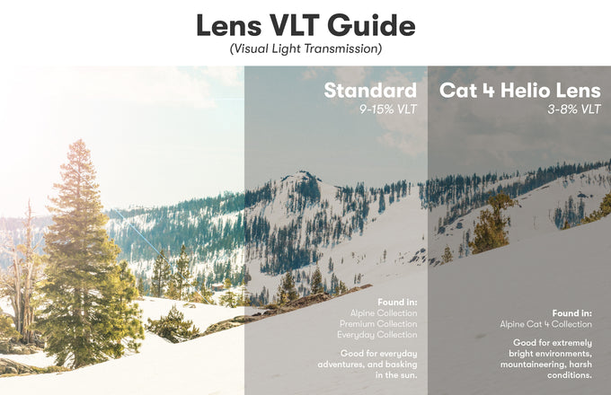 sunski couloir storm silver lens guide